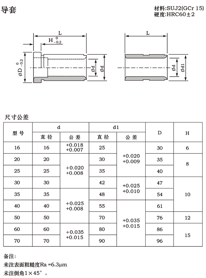 大水口 導套