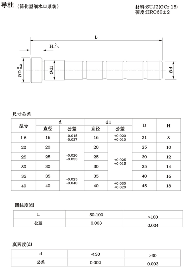 細水口 導柱