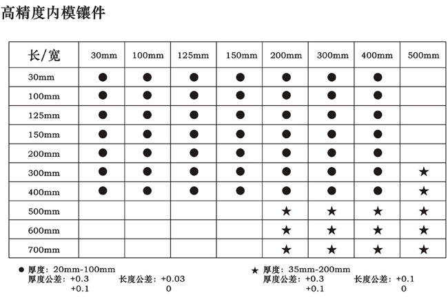 大水口 高精度內(nèi)模鑲件